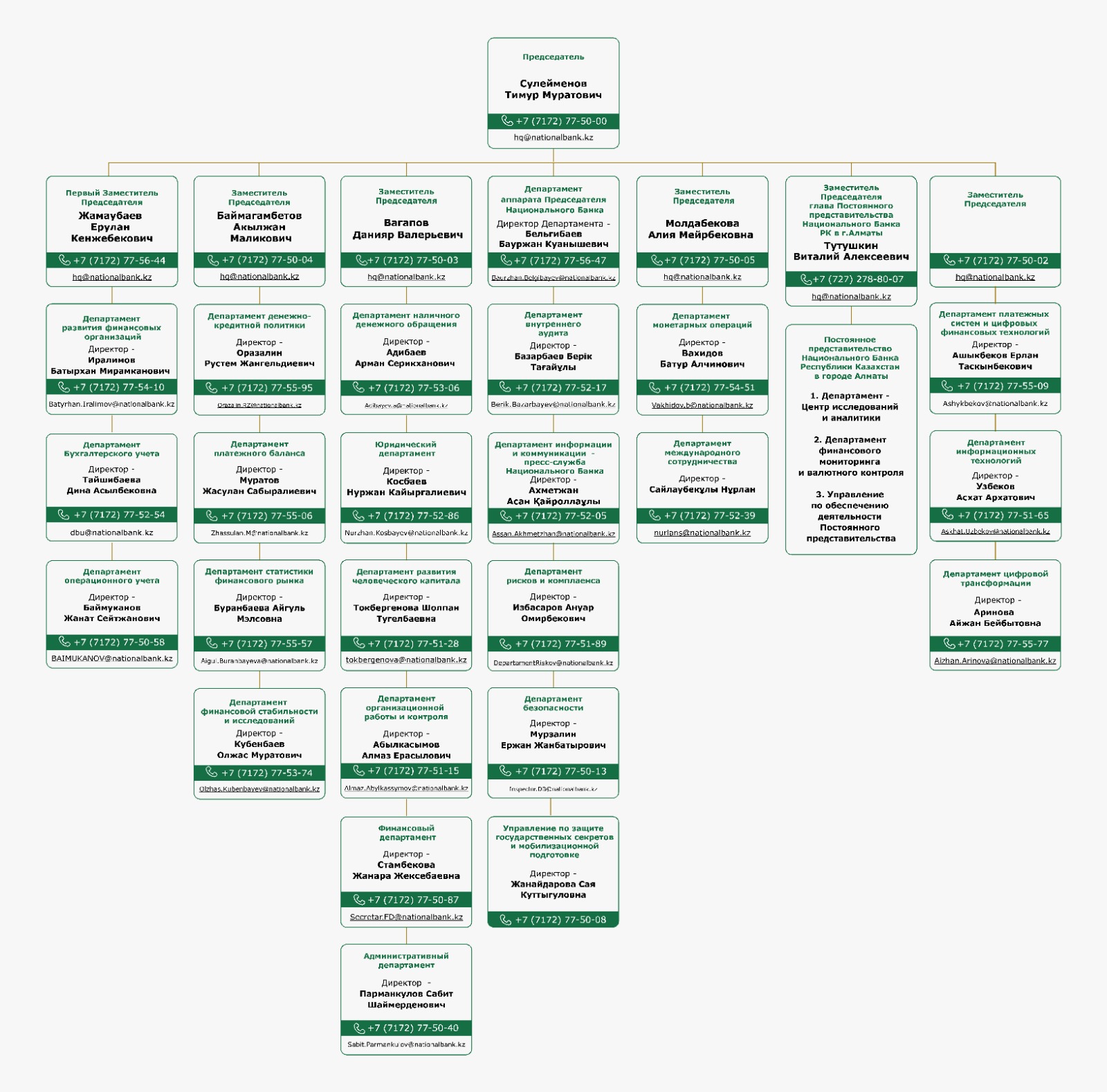 Структура центрального аппарата НБК.jpg