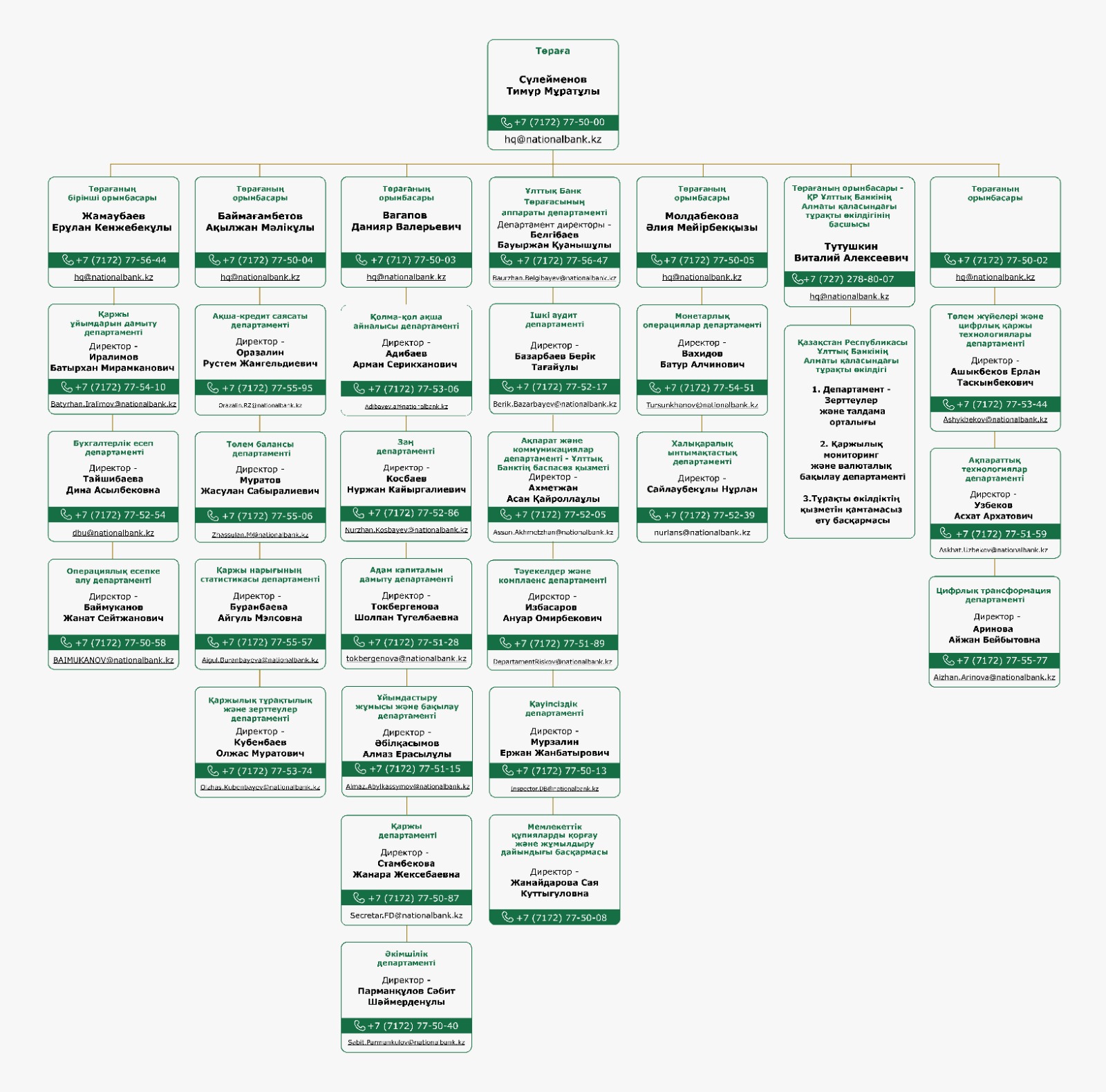 ҚҰБ орталық аппаратының құрылымы.jpg