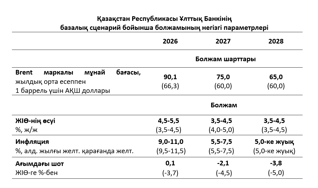 base rate 5 june kz.png